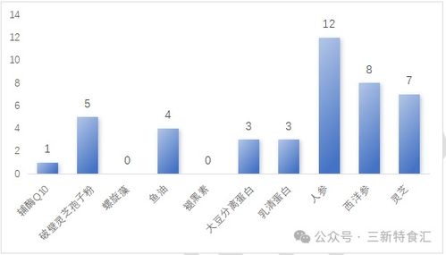 2025年保健食品注册与技术转让回顾 新规下的市场变革与行业趋势